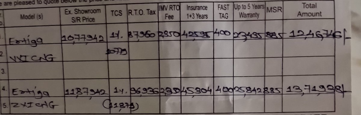 007Ni3's tweet photo. Same showroom price before gst and after GST.price increases @MotorOctane @grok  why https://t.co/cBD6O3h3QZ