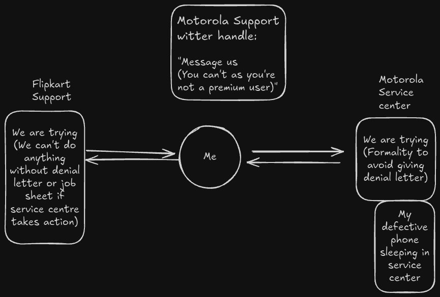 AsyncNodeX's tweet photo. @Moto_Support   @motorolaindia @MotoIndia I can't contaxt moto, @flipkartsupport @Flipkart called me, so see this. I have a lot of stories to tell. If anyone listens. https://t.co/JcSqCbaR4g