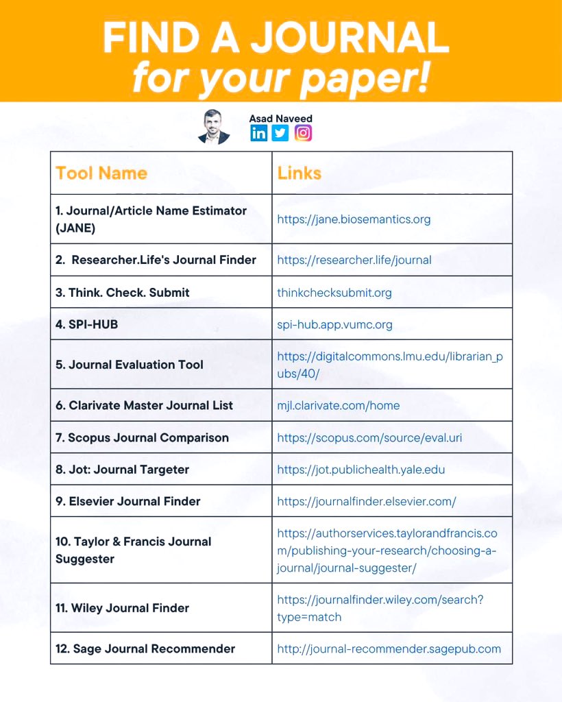 12 موقع للبحث عن أفضل مجلة علمية لنشر بحثك :