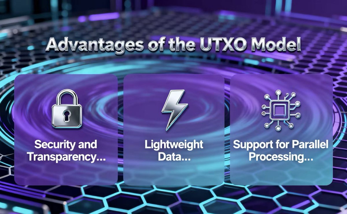 TuringBitchain_'s tweet image. Advantages of the UTXO Model💎

🟢Security and Transparency: The entire transaction process is fully recorded, effectively preventing illegal fund flows and ensuring that the source of funds is always clear and traceable.

🔵Lightweight Data: There is no need to update all…