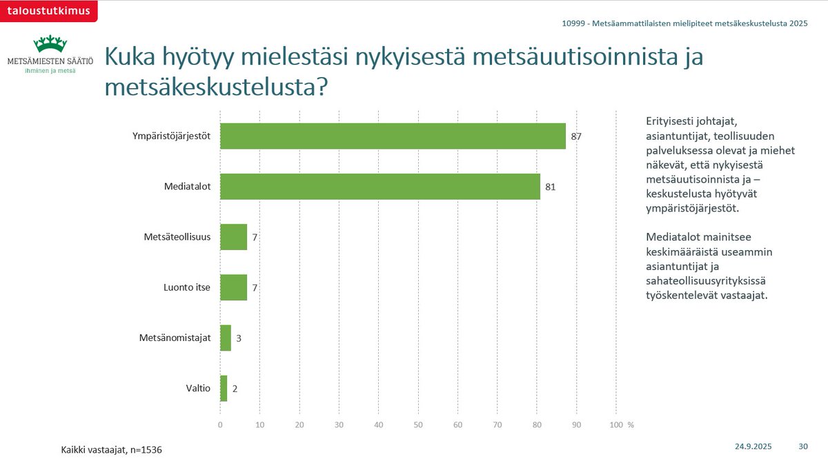 Metsämiesten Säätiön Taloustutkimus Oy:ltä tilaaman ”Suuri metsäammattilaistutkimus - metsät ja media” -tutkimuksen yksi keskeisistä havainnoista on myös tämä: 
Metsäkeskustelun ja -uutisoinnin hyötyjinä nähdään ympäristöjärjestöt (87 %) ja mediatalot (81 %). Vain seitsemän
