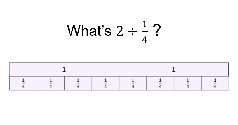 A simple image can go a long way to explain why processes like "KFC" work.

#1001MathsBots