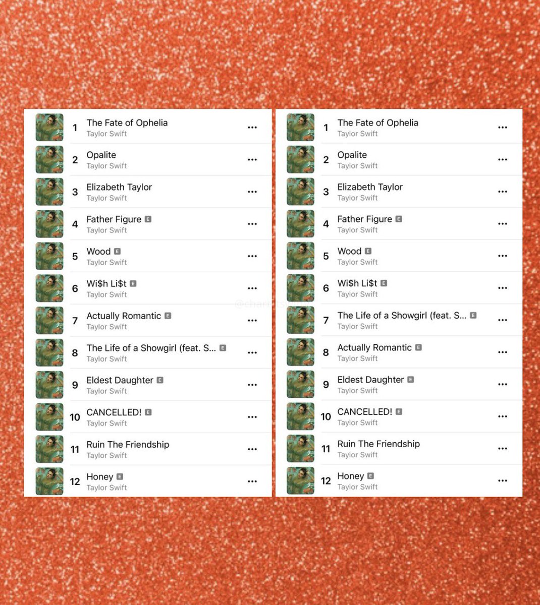 chartstswifty's tweet photo. “The Life of a Showgirl” occupies the entire top 12 on both US and Global Apple Music charts for the 6th day in a row.

First album in history to achieve this. https://t.co/iZPXPNO5Z1
