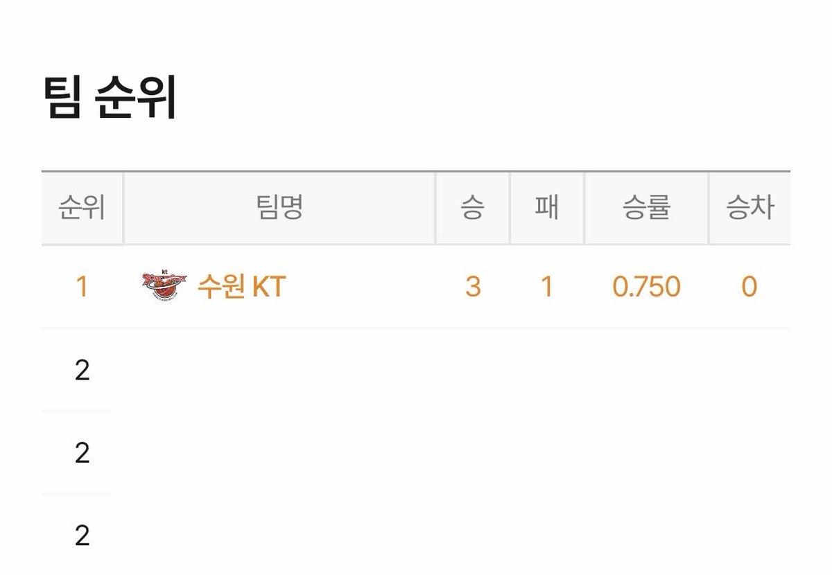 mybestguard's tweet image. 모르겠어요.일단 즐기고싶네요..