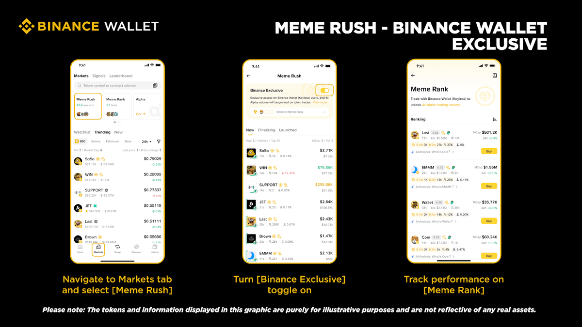 clipzfnf's tweet photo. Binance just introcuded their new Binance Wallet exclusive launcpad utility in collaboration with Four Meme and in their most recent published article they featured mock tokens with their highlight one being $Soso 

 See for yourself here: https://t.co/0SyMWMyBi0 https://t.co/GsDJyqhyP0