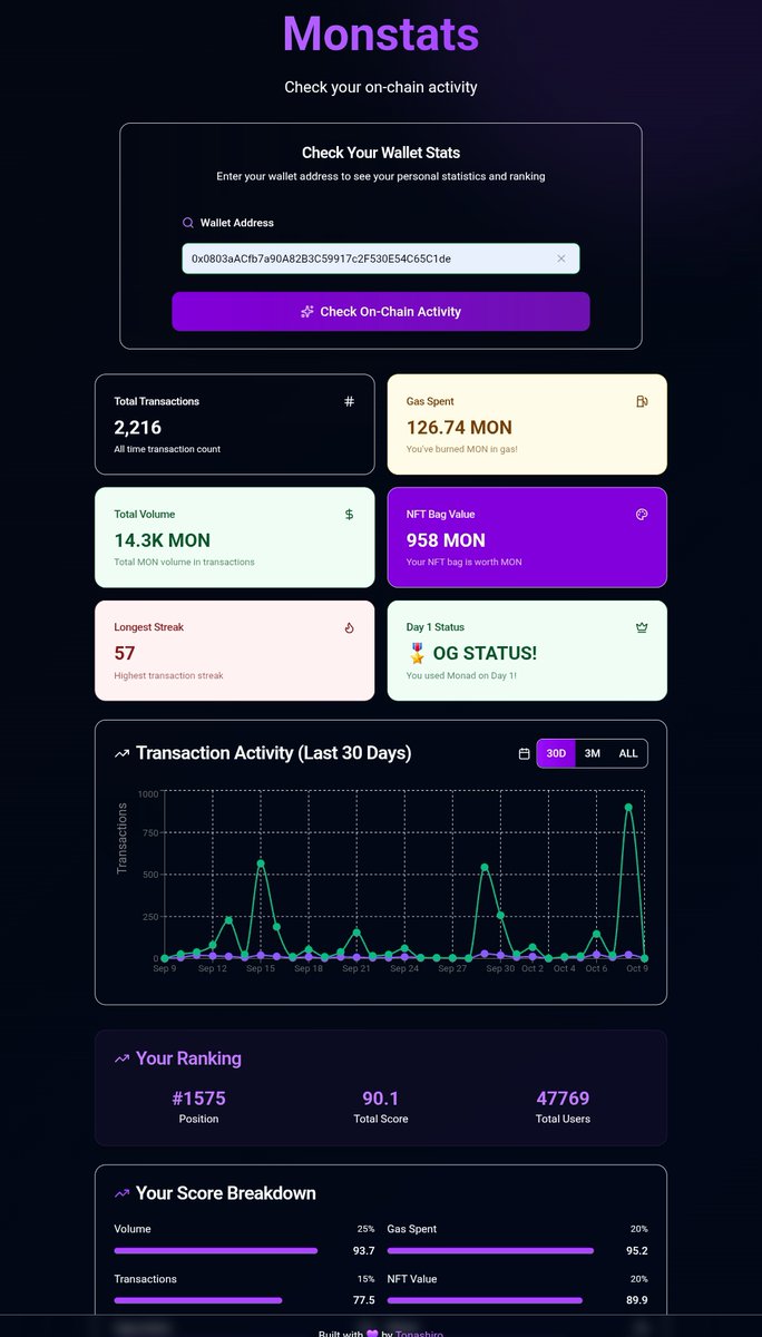 Laaskidi's tweet image. Gmonad Nads!! I never knew this tweet would go this far, but it has proven how big, active, and vibrant the Monad community is.
I'm very sure that Monad will execute well, @keoneHD, and his team can't afford to lose this bet. They built everything from scratch up until this…