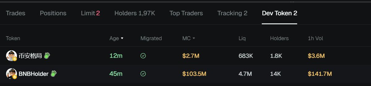 0x44445ee589947827d7b849dc676f379a77d53a06 $币安格局

Same dev as $BNBHolder 80M, careful, holders got too much supply.