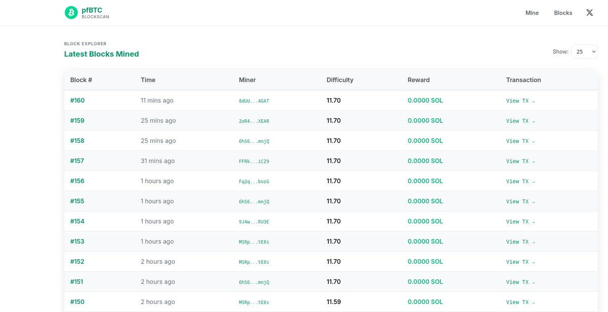 I will be sending SOL to each of these wallets to compensate you for your work.