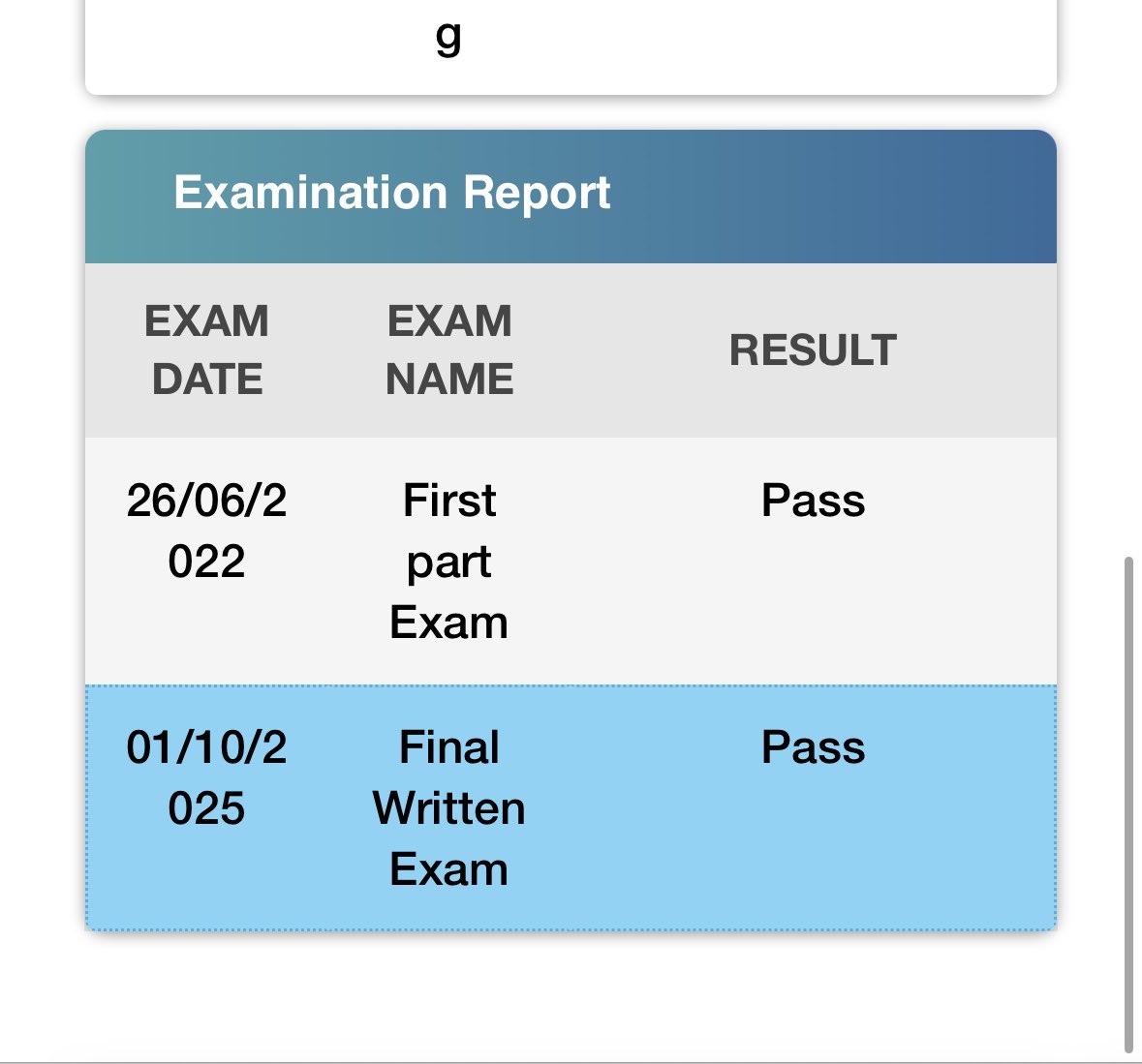 الحمدلله الذي لا يُحمد سِواه، وما كنتُ لأفعل لولا الله، بفضله وكرمه اجتزت الاختبار النهائي الكتابي لطب الطوارئ.
أسأل اللهَ التيسير والإتمام في العملي 💕