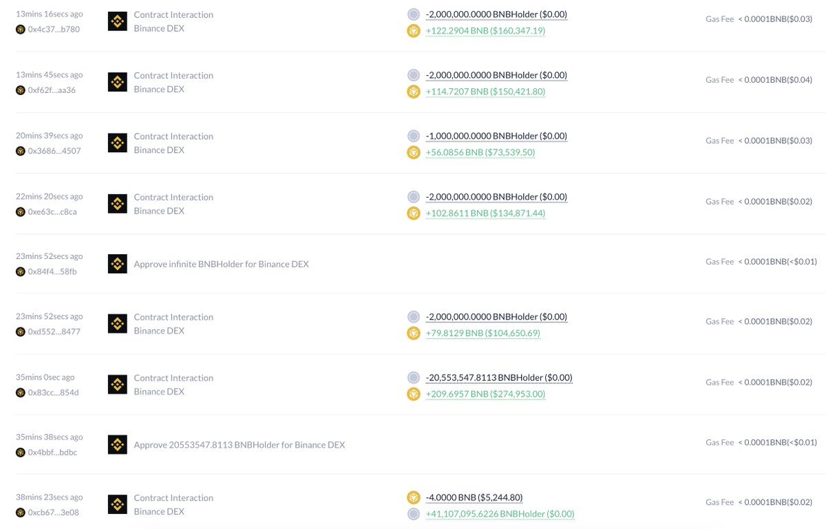 lookonchain's tweet image. This guy turned $5,245 into $2.16M in just 40 minutes, a 410x return!

He spent 4 $BNB($5,245) to buy 41.11M $BNBHolder and sold 33.55M $BNBHolder for 956 $BNB($1.25M), leaving 7.55M $BNBHolder($906K).

In just 40 minutes, he made a profit of over $2.15M (+41,088%).

Address:
