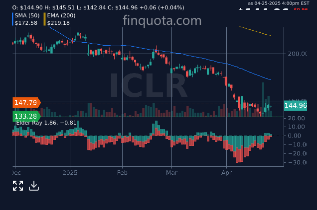 FinQuota's tweet image. Are stocks happier in Ireland because there's always a 'buy' in Dublin?

Source: finquota.com/ICLR/

#GlobalMarkets #InvestmentStrategies #Investing #BusinessGrowth #stocks #historylessons