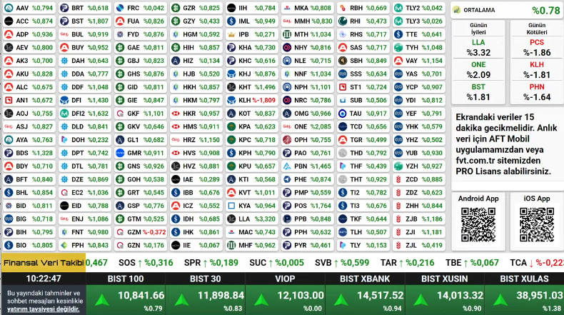 fvtcomtr's tweet image. Günü 10841 puanla (+0.79) açtık...
#LLA #ONE #BST #bist100