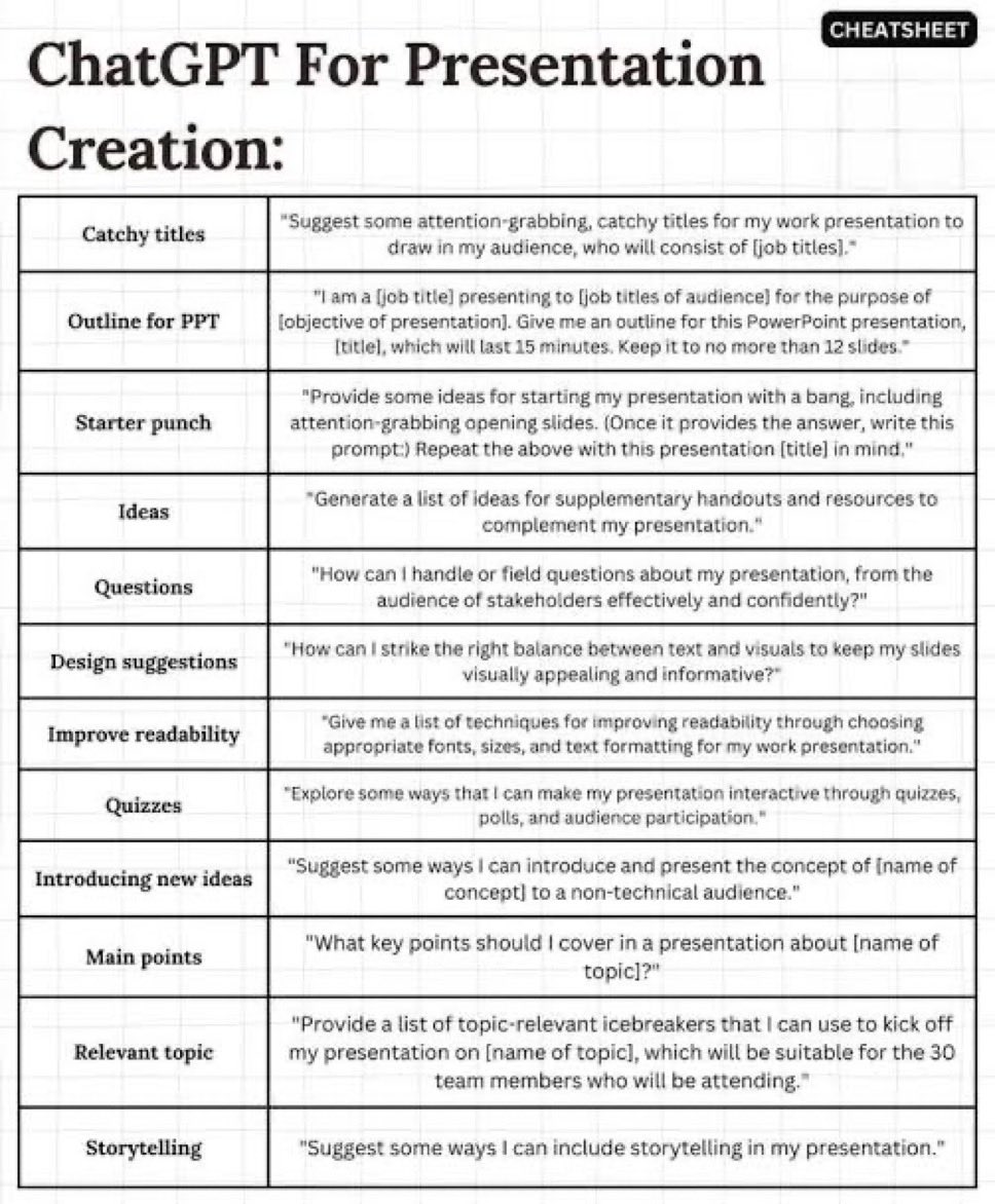 This ChatGPT for Presentation creation saved me 12+ hours every week!!

Just drop your topic, and it builds the deck slide by slide.

I’ve got 50+ similar AI tools that’ll save you hours too.

To get the full cheatsheet:
1. Follow me (so I can DM you)
2. Like + Repost this post
