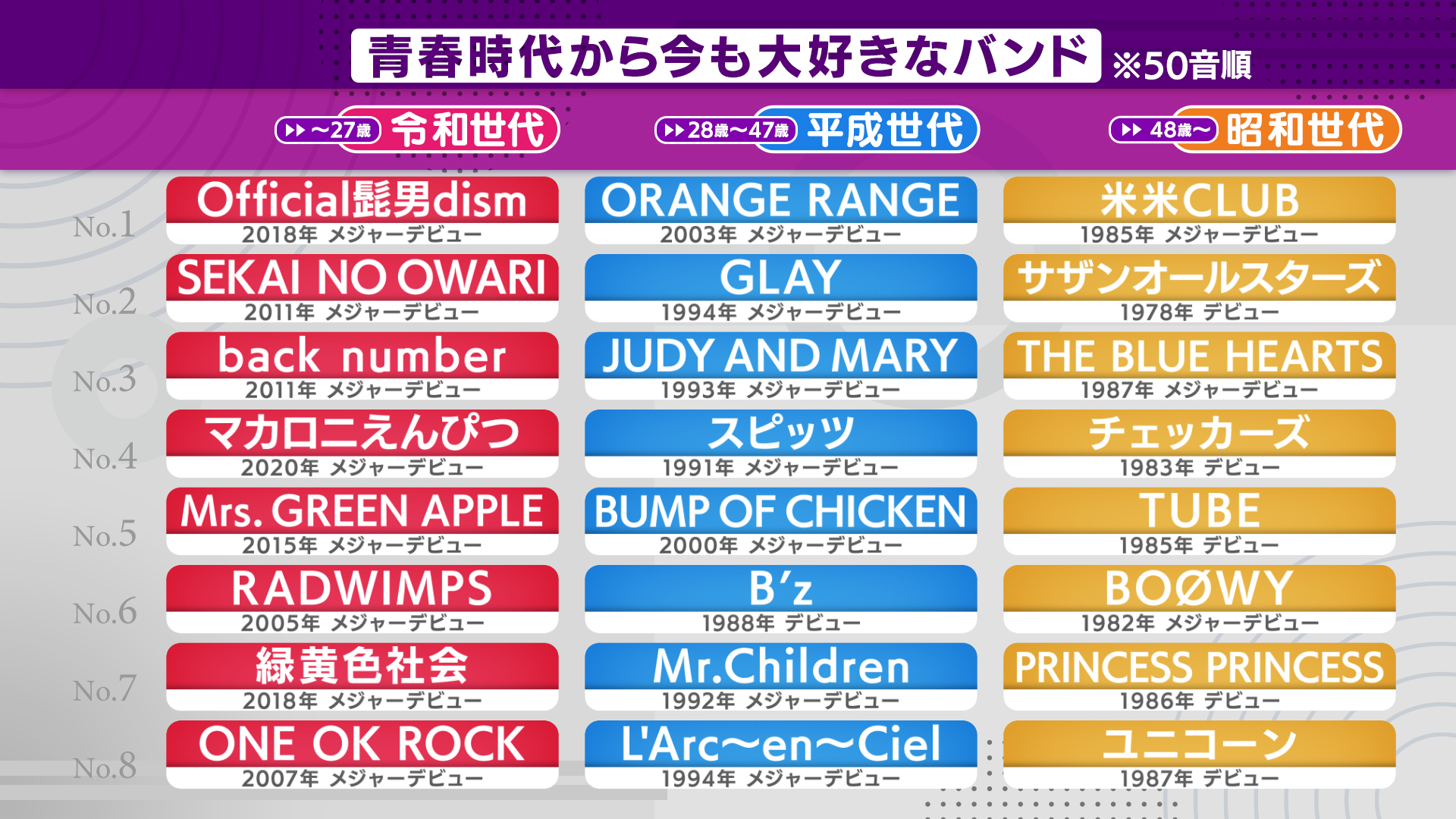 ミュージック GENERATIONS ミュージック GENERATIONS - GENERATIONS/BEST GENERATIONS