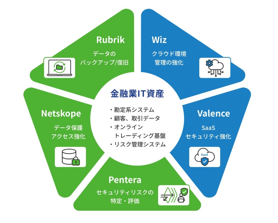 marcomtedcn's tweet photo. 【金融業界のセキュリティ対策、後手に回っていませんか？】
金融庁の最新ガイドラインに対応した、東京エレクトロンデバイスのセキュリティソリューションを公開しました。
詳細・お問い合わせはこちら＞＞https://t.co/pzKGAGBuba https://t.co/M3vT7dR8fL