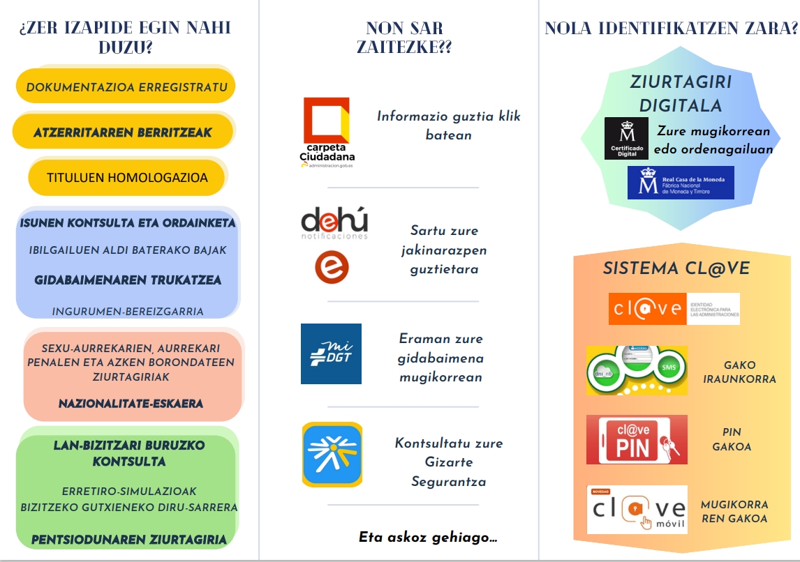 Subdelegación del Gobierno en Gipuzkoa tweet media