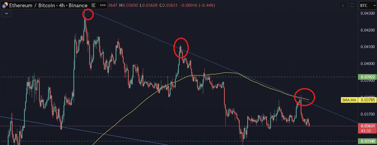 SebonPoint's tweet image. Good morning my friends☕️
Thursday, and the market is consolidating while we all feel something strange with no official reports coming from the US government. However, yesterday we got the minutes from the September 17 FOMC meeting. Let’s break it down.👇
🟠Main takeaways:
1️⃣…