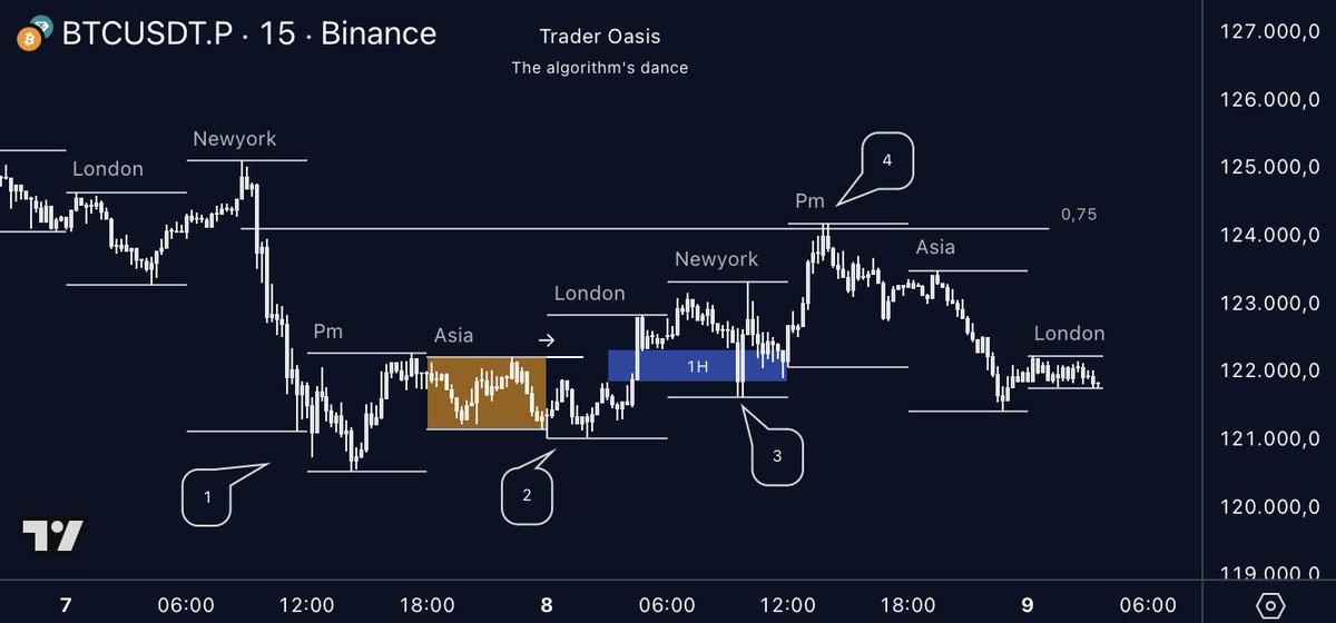 Trader Oasis tweet media
