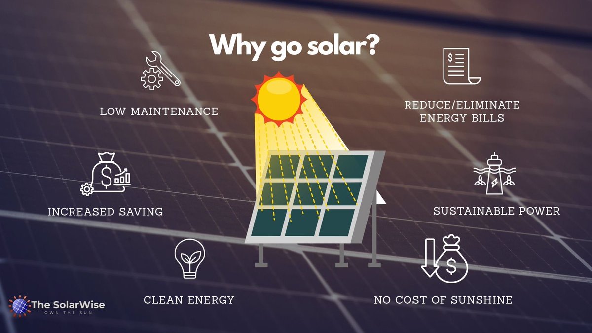 The SolarWise Own The Sun tweet media