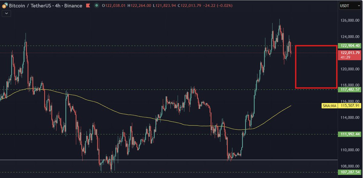 SebonPoint's tweet image. Good morning my friends☕️
Thursday, and the market is consolidating while we all feel something strange with no official reports coming from the US government. However, yesterday we got the minutes from the September 17 FOMC meeting. Let’s break it down.👇
🟠Main takeaways:
1️⃣…