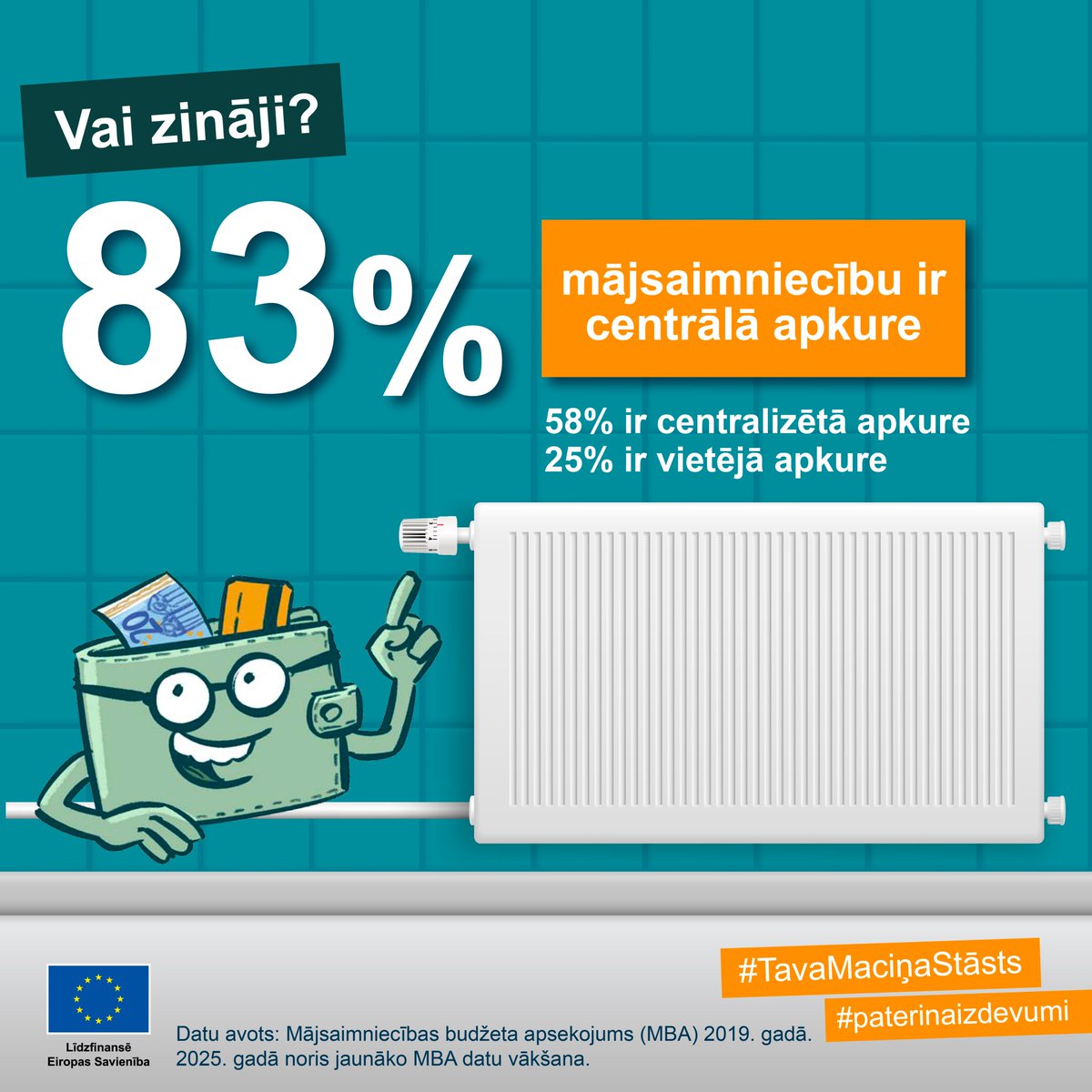 🌡️Apkures sezona sākusies - kā iedzīvotāji silda savas mājas?

83 % mājsaimniecību Latvijā ir labiekārtotas ar centrālo apkuri, tostarp 58 % izmanto centralizēto apkuri, bet 25 % - vietējo apkuri jeb paši rūpējas par siltumu.

ℹ️csp.gov.lv/lv/mba
#TavaMaciņaStāsts