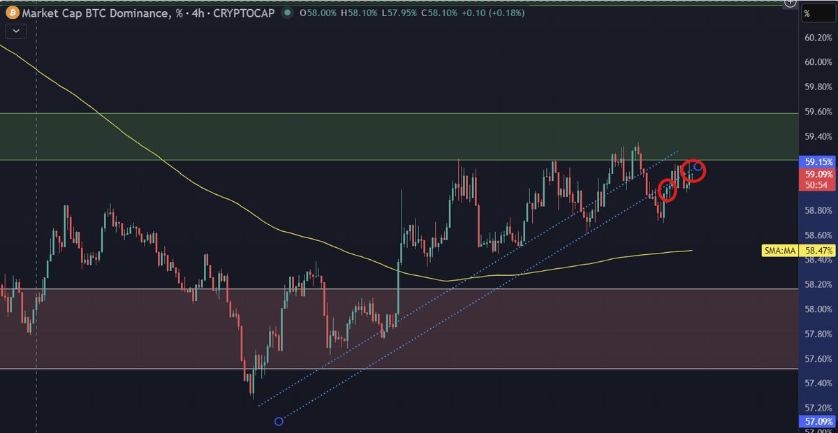 SebonPoint's tweet image. Good morning my friends☕️
Thursday, and the market is consolidating while we all feel something strange with no official reports coming from the US government. However, yesterday we got the minutes from the September 17 FOMC meeting. Let’s break it down.👇
🟠Main takeaways:
1️⃣…