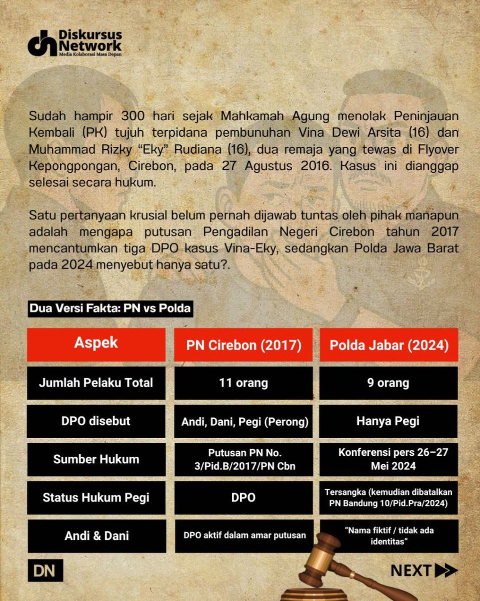 DiskursusNet's tweet image. 3 DPO KASUS VINA CIREBON MASIH BERKELIARAN?
Baca postingan untuk fakta dan perjalanan kasusnya!

#KasusVina #NarasiAntiKlimaks #DiskursusNetwork #Buronan #VinaCirebon