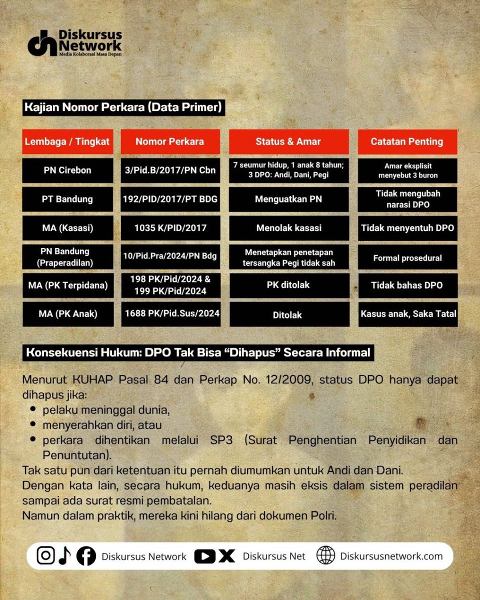 DiskursusNet's tweet image. 3 DPO KASUS VINA CIREBON MASIH BERKELIARAN?
Baca postingan untuk fakta dan perjalanan kasusnya!

#KasusVina #NarasiAntiKlimaks #DiskursusNetwork #Buronan #VinaCirebon