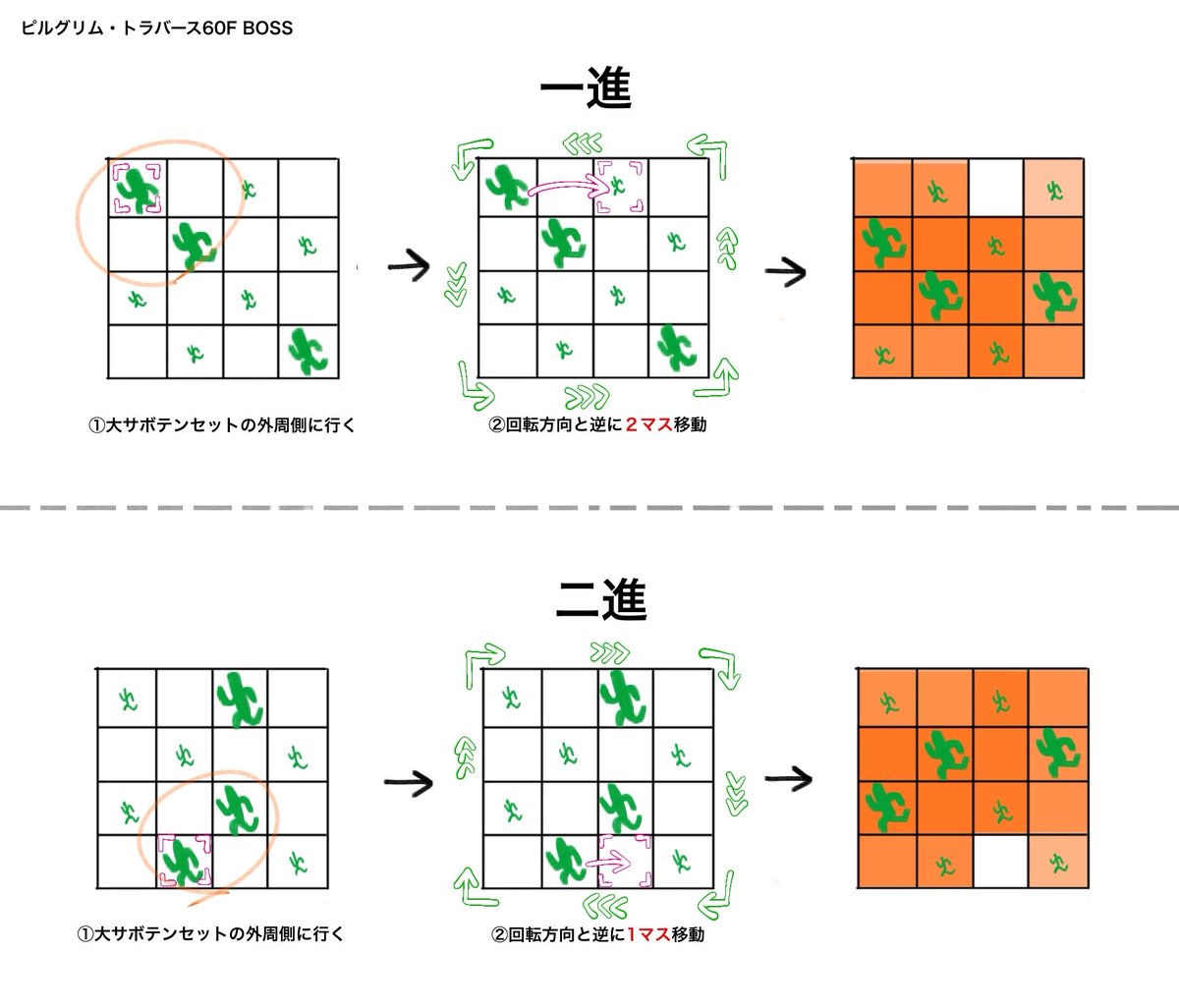 こういうことですね？？