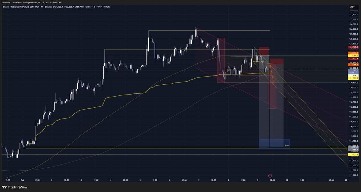 $BTC