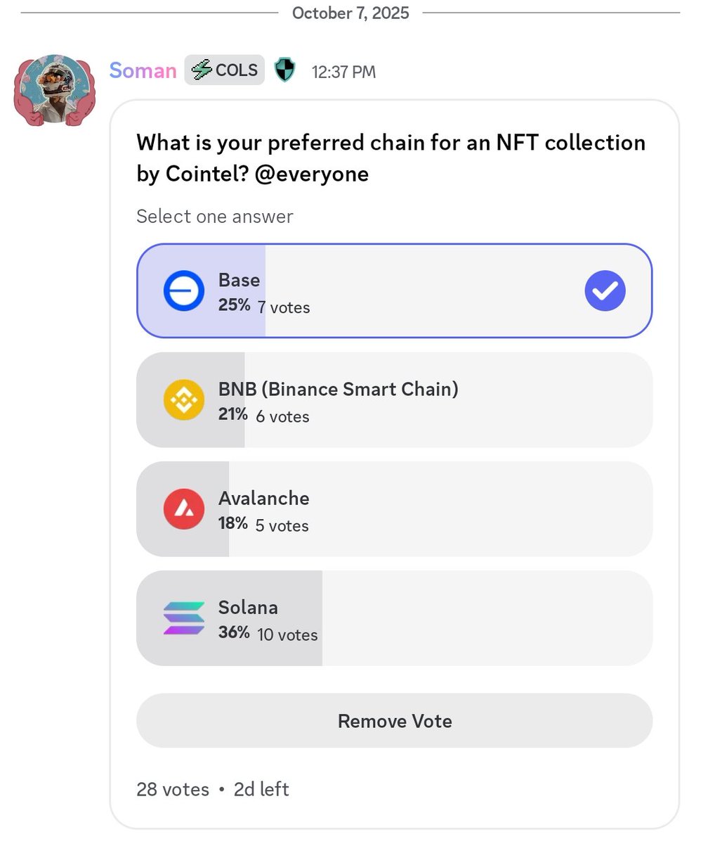 WeekEnd89648170's tweet image. &quot;Looks like @Cointel_io is prepping a big NFT drop! Their community manager just polled Discord on the preferred chain. Solana is winning, but I&apos;d pick Base. Imagine AI, data, and art blending with their $COLS token. 👀&quot;

#Cointel #Web3MadeEasy #Crypto #viral #AixWeb3