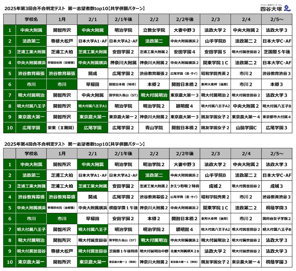 四谷大塚 中学受験塾|四谷大塚ドットコム|でてこい、未来のリーダーたち。