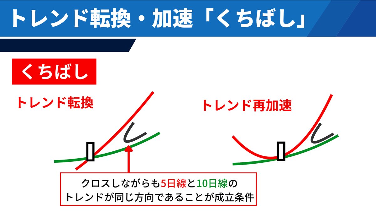 超強力！】トレンド転換を見抜く「くちばしサイン」 チャートで5日線と10日線が鳥のくちばしのような形で交差すると、高精度なトレンド転換または加速の シグナルとなります。 このサインは相場の勢いが急変することを示します。 直近のドル円に「くちばし」が出現 ...