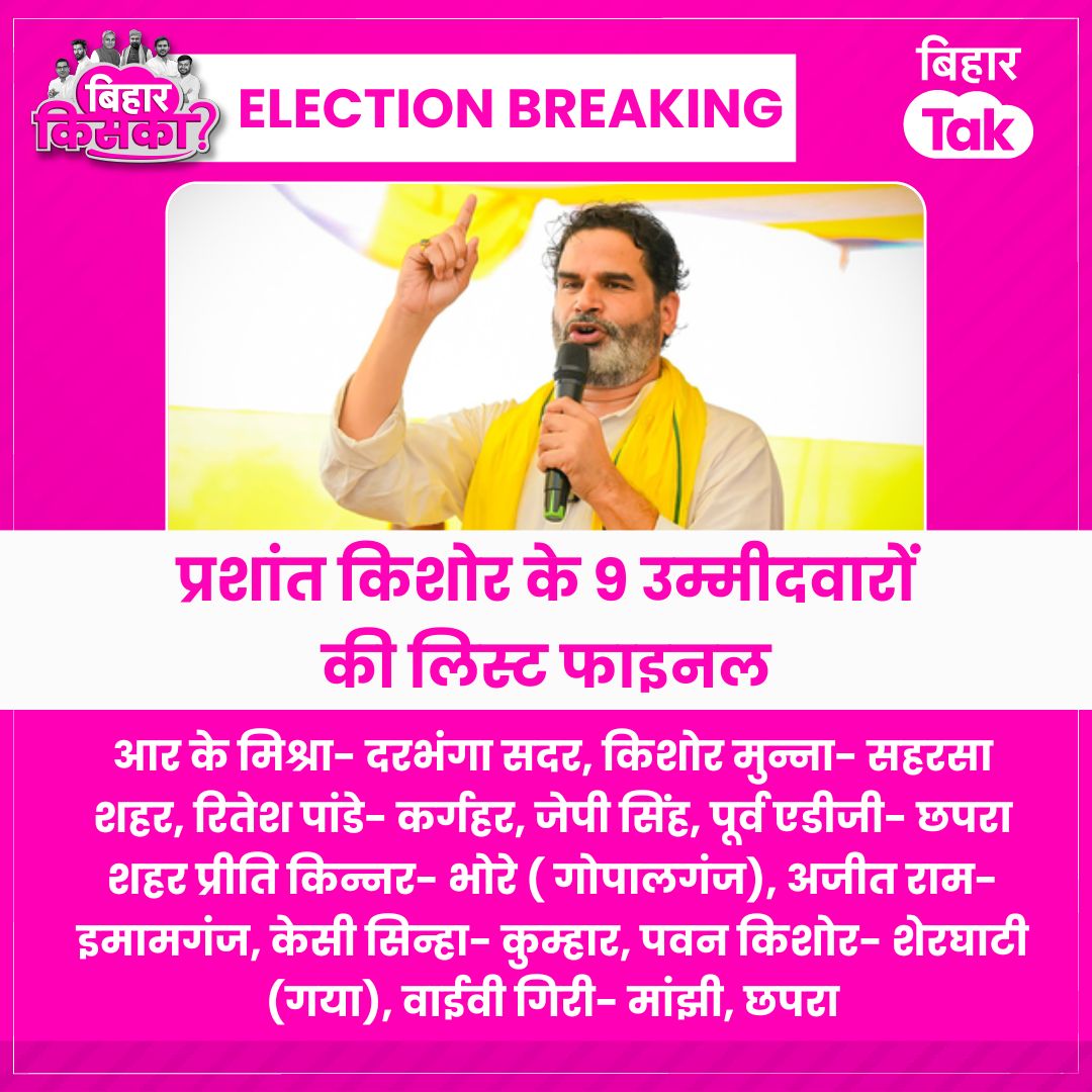 BiharTakChannel's tweet image. प्रशांत किशोर के 9 उम्मीदवारों की लिस्ट फाइनल... 
आर के मिश्रा- दरभंगा सदर, किशोर मुन्ना- सहरसा शहर, रितेश पांडे- कर्गहर, जेपी सिंह, पूर्व एडीजी- छपरा शहर प्रीति किन्नर- भोरे ( गोपालगंज), अजीत राम- इमामगंज, केसी सिन्हा- कुम्हार, पवन किशोर- शेरघाटी (गया), वाईवी गिरी- मांझी, छपरा.…