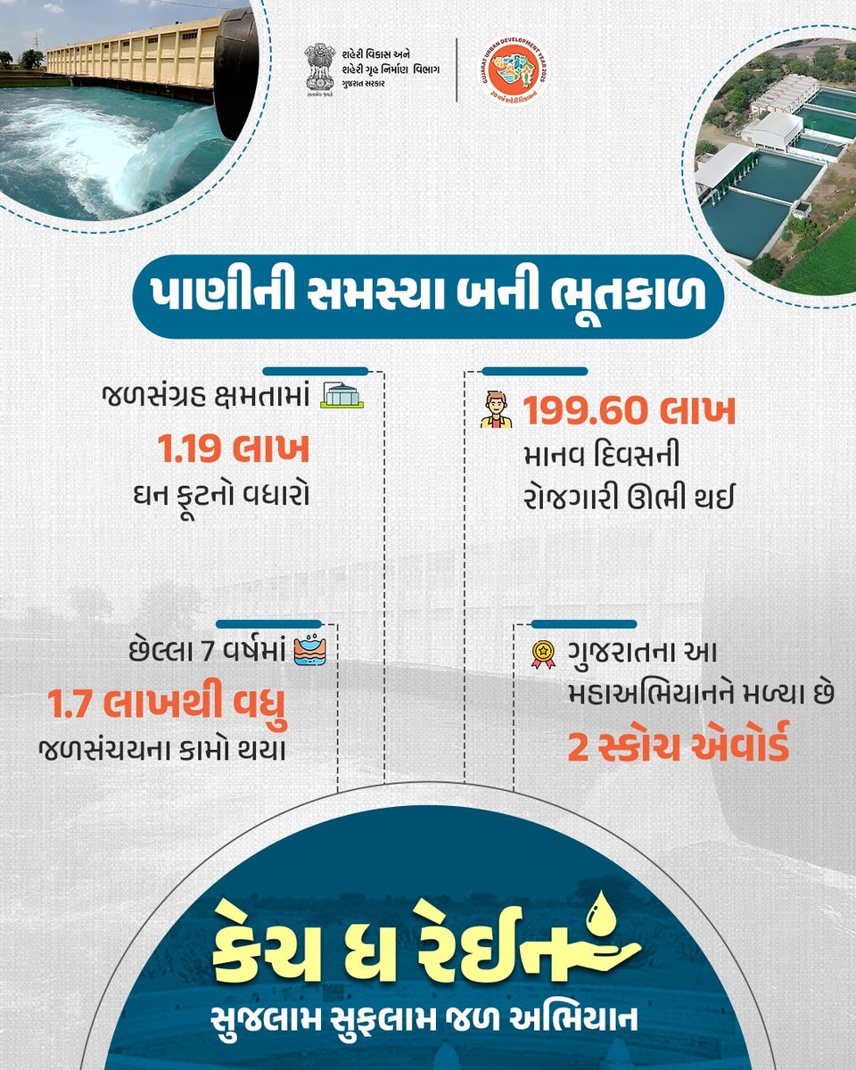પાણીની સમસ્યાઓ હવે બની છે ભૂતકાળ...જળસંચયના નિર્ધારથી ઉજ્જવળ બની છે ગુજરાતની આવતીકાલ    

#UDY2025
#urbandevelopment
#comaoffice