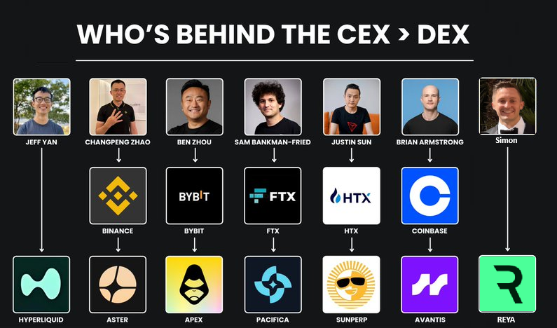 Great, but aim for perfection
<a href="/reya_xyz/">Reya</a> <a href="/0xSimonJones/">Simon</a>