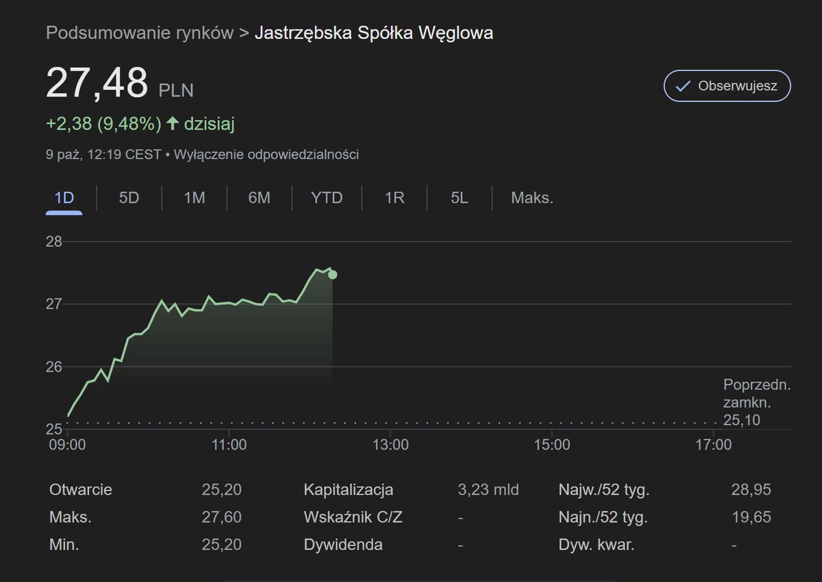 Jastrzębska Spółka Węglowa nie zbankrutuje - stwierdził w środę na antenie TVN24 minister energii Miłosz Motyka. Jak wyjaśnił, JSW jest firmą strategiczną z punktu widzenia Polski i regionu, a "państwo będzie aktywne", jeśli chodzi o udzielaną pomoc.