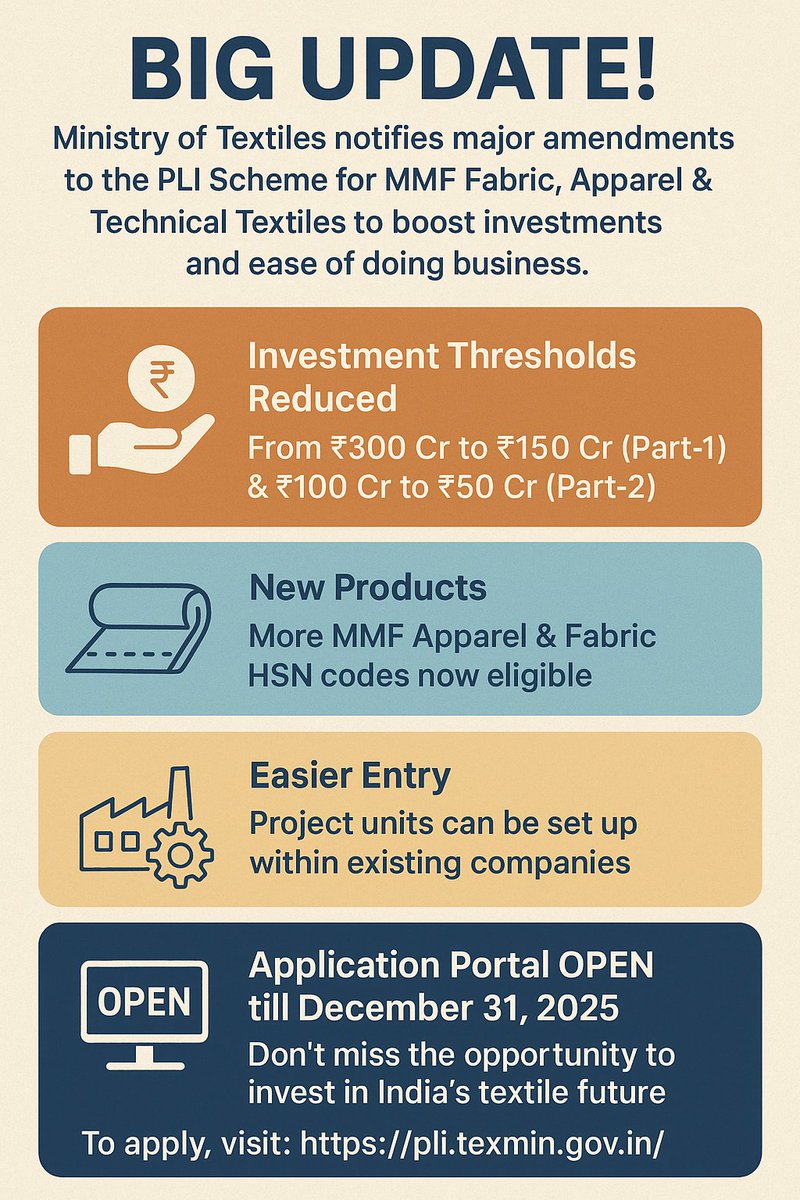 PIBTextiles's tweet image. @PMOIndia@TexMinIndia@PIB_India@girirajsinghbjp@PmargheritaBJP #PLIScheme #TextileIndustry #MakeInIndia #MMF #TechnicalTextiles