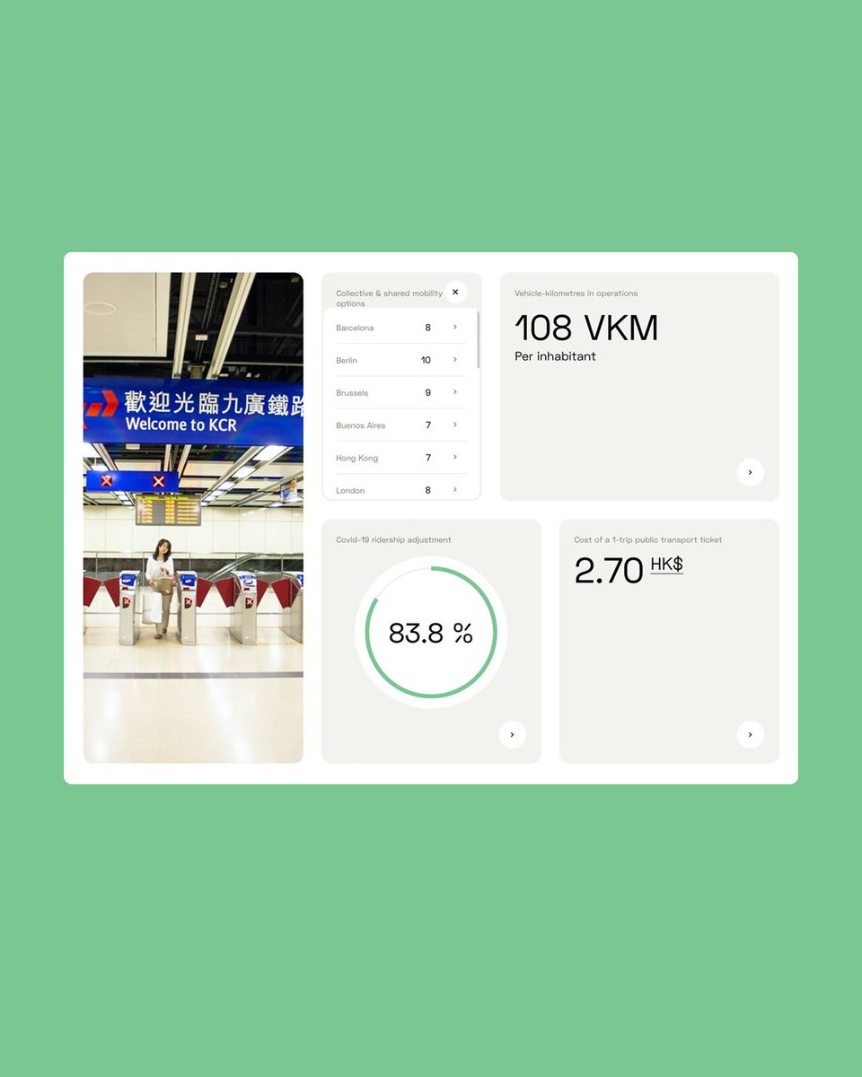 Turning spreadsheets into something people actually want to explore? Say less, we got you covered.

With citytransit.uitp.org we found ways to make global public transport data fun to discover.

Data made visual, design made useful.

#Mobility #WebDesign #Whitecube #UITP