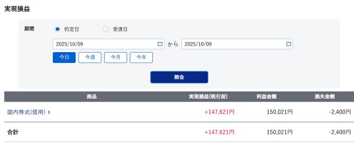 #デイトレ
10/9の成果　+147621

アストロスケール700株利確！😆全部売っとけばよかったかなと思うけど、買い増しする勇気ないしマイクロ二クスみたいに一度下げてからまた高値更新してくる可能性もあるから300株残しました。ライフドリンク、大口買い入ってます。下がってて怖いけど買い増し🥹