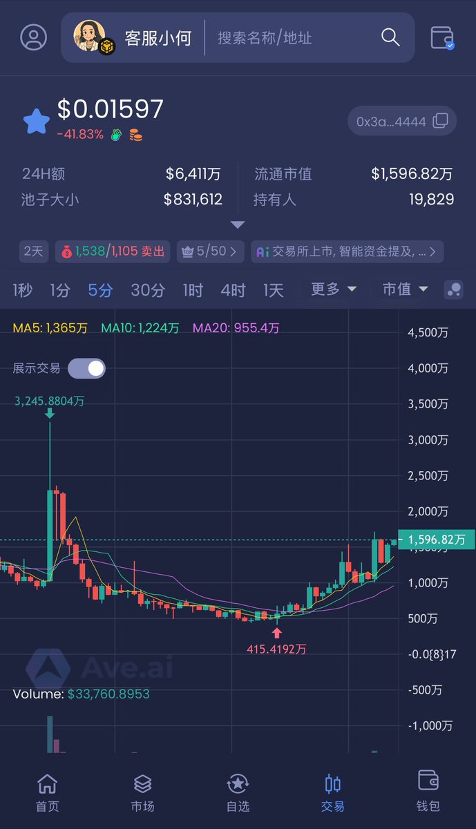 #客服小何 

目前才15M市值，性价比拉满啊！
昨天可是冲击了100M市值
毕竟币安人生出自一姐的手

0x3ac8e2c113d5d7824ac6ebe82a3c60b1b9d64444