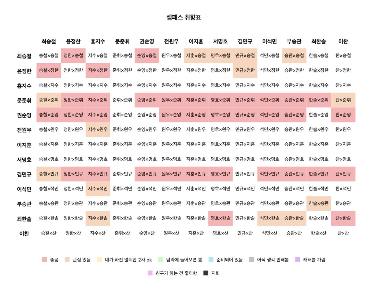 rcgorae's tweet photo. 이 외 형제틴 논페스 각종세계관 다 잘먹습니다 표기안된 씨피는 신내림받으면 언젠가 먹을수도 있습니다  취향표에 표기된 씨피한정 스핀리퀘는 상시로 받습니다 다만 이제 마감이 오래걸릴수도 있어서 기다려주셔야 할수도 있어요🥲 

스핀 https://t.co/HK8f4sfHxc
포타 https://t.co/RcJ4rmW5LR https://t.co/AH96wRlhfk