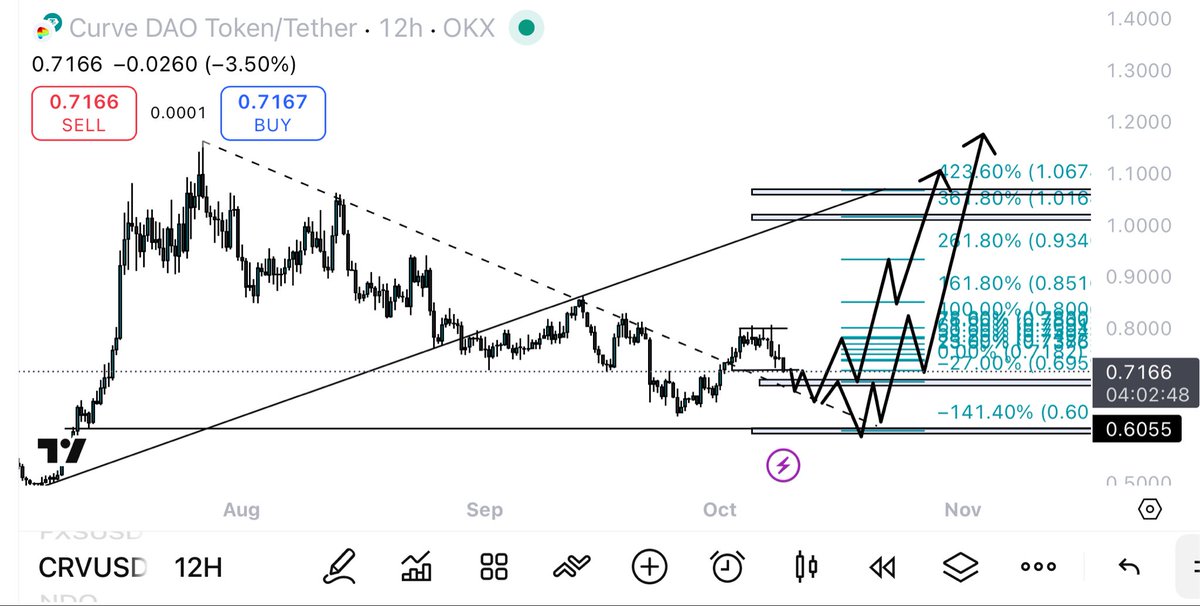 Crypto Ryan tweet media