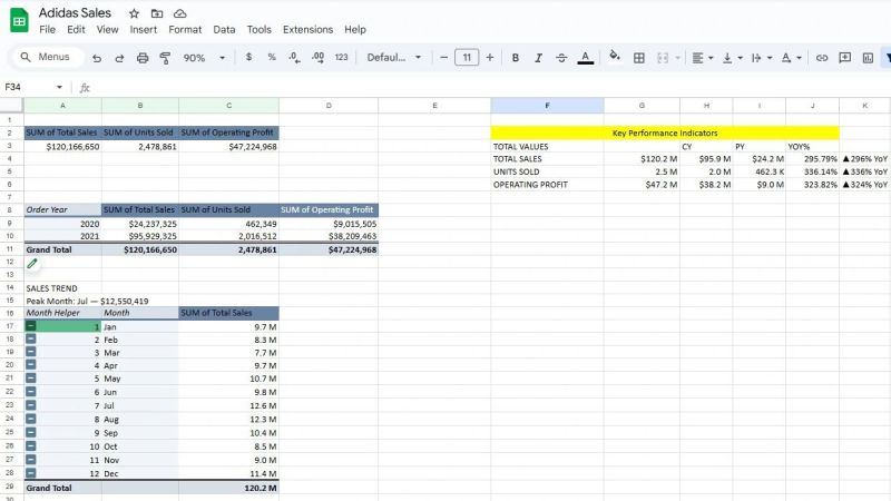OboniiX's tweet image. Behind every clean dashboard lies a battlefield you don’t see: the late nights, broken DAX, &amp;amp; data scars that shape clarity.

I wrote about the unseen grind behind dashboards on LinkedIn👇🏾

🔗 tinyurl.com/3tykcenv

#Datafam #DataAnalytics #PowerBI #Excel #Tableau