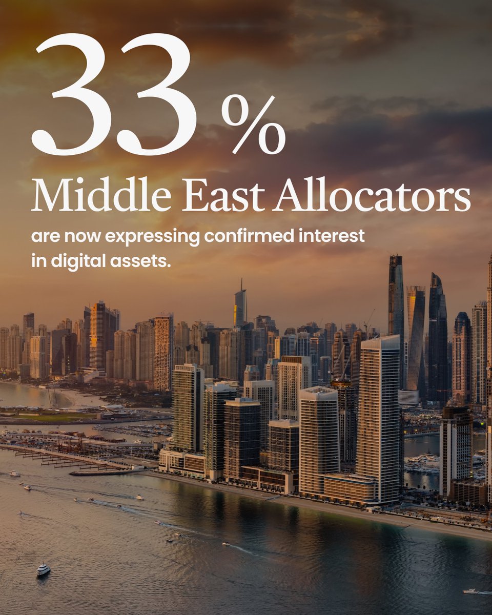 M2Exchange's tweet image. 33% of Middle East allocators now show confirmed interest in digital assets - a clear sign institutions are moving from speculation to strategy.
Regulation, infrastructure, and conviction are aligning.
Discover how M2 is shaping the future