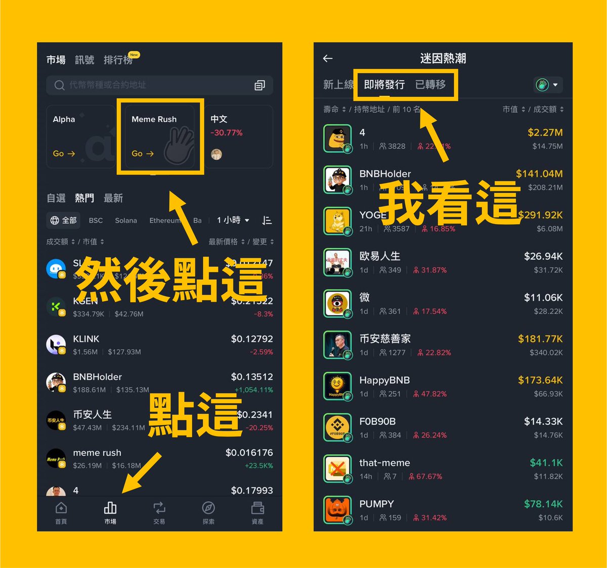 b66ny's tweet photo. 先講結論，今天最火的就是幣安錢包推出 Meme Rush 獨家板塊，把早期發現的入口搬到錢包介面裡面了，早上就看到一姐預告新產品即將發佈，大家猜測 Binance 將與 https://t.co/Om0K9Xw4ES 合作。

推特上也是一堆小道消息說今天下午會開 Binance 錢包專屬 meme 內盤，結果就真的開跑了，我自己是一樣小錢參與衝了第一個剛跟第二個。

在錢包介面如圖所示的位置可以找到，下方市場板塊點下去之後，上方的 Meme rush，目前我自己看的都是找即將發行的去塞一些，反正有塞有機會，另外也可以查看 https://t.co/vSIL91bIJL 網頁有一個幣安專屬查看 👉🏻 https://t.co/9zuoTxUPTP

現在內盤只能用幣安錢包打，歡迎大家用我邀請碼FXBKM56M 一起打狗 👉🏻 https://t.co/JdzTu0dTml

另外說說自己的觀點，因為上一波中文沒賺到啥虧麻了，這波看看能不能賺點回來，這個 Meme Rush 獨家專區，主要優勢是來自幣安錢包的 KYC 用戶，面向最大規模的已驗證用戶群，更容易獲得真實曝光與製造流量與熱度。

而未來有潛力的幣種也可以透過遞進路徑，滿足幣安 Alpha 評估流程後，有機會被納入幣安 Alpha 甚至上到幣安合約或現貨，所以這波幣安配合幣安鏈，現在搭上 Four 看起來來勢洶洶，這幾天的造富效應也讓許多人（包括我）開始回來衝鏈上了，希望這個熱潮是一個開始。

最後說說我自己怎麼玩：

1️⃣ 採用體驗倉先小後大，單一標的控在總資金小比例（1%）

2️⃣ 大資金玩前面龍一龍二，小資金塞內盤，觀察前排是不是有聰明錢或車頭帶動。

3️⃣ 保持好心態，除了貼 CA 在推特上看看外，就是抱著玩樂透歸零的心態去玩，多培養自己對於市場不同賽道的敏銳度，遲早能逮到自己的一個大結果。

想法很簡單，入口給你了，剩下的是研究、抓到節奏、如何出場，把賠率跟風險控管玩在自己手上，才是真的早鳥優勢。