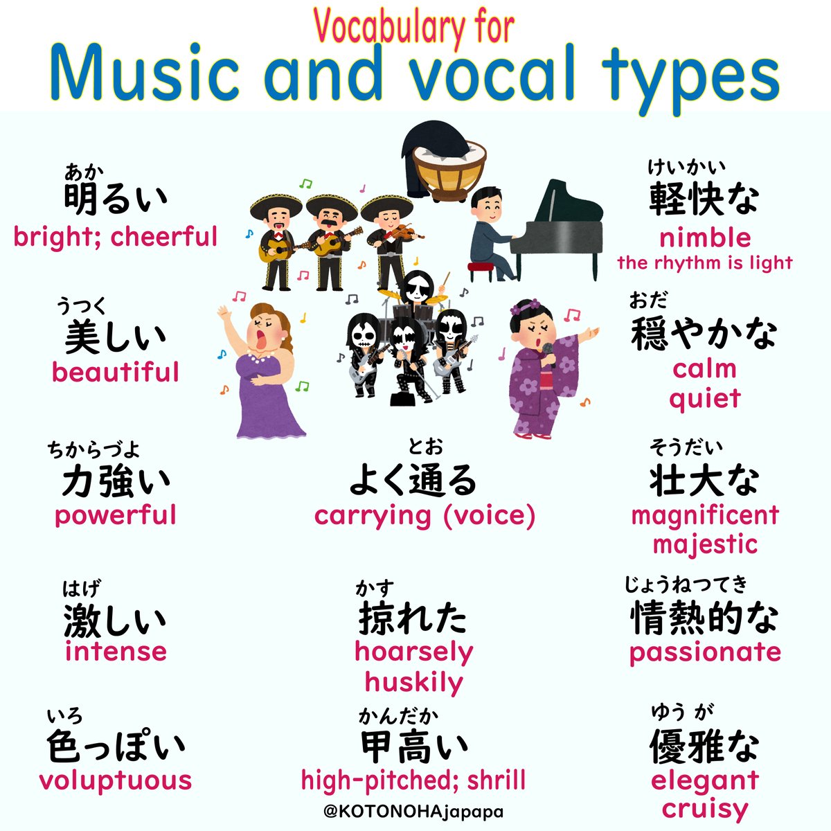 KOTONOHAjapapa's tweet image. Originally, 歌手/かしゅ &amp;amp; 歌い手/うたいうて meant &quot;singer,&quot; but recently 歌い手 has been used to mean someone who posts songs on the Internet.
邦楽/ほうがく=JP music
洋楽/ようがく=Western music
民謡/みんよう=folk song
童謡/どうよう=nursery rhyme
子守歌/こもりうた=lullaby
#nihongo