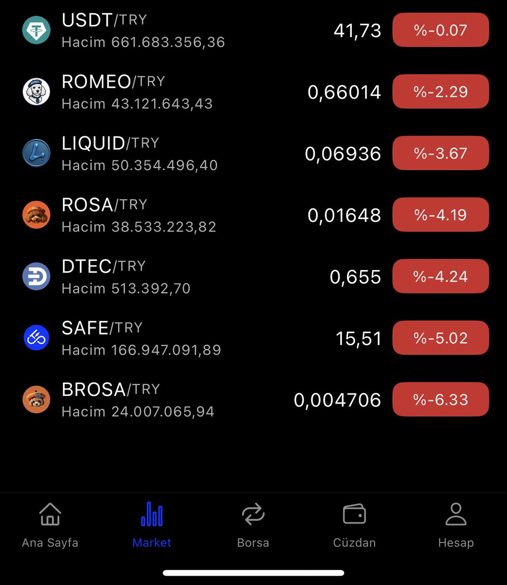 bitcikripto's tweet photo. @safebitcom Bunlarda günun düsenleri :) @safebitcom https://t.co/up7JjU4ipp