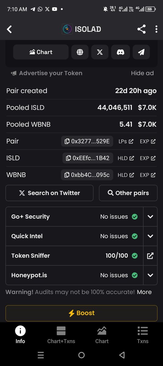 Crypto_Rightee's tweet photo. @CryptoDefiLord I'm giving you ISOLAD today below 200k MC. Kindly bookmark for reference purposes.
Name: ISOLAD
Ticker: $ISLD
Chain: BSC
Ca: 0xeefc8e2538f9e63d6679343c06a783db5a7b1b42
Contract Renounced: https://t.co/4I0X8lvT0h…
Tg: https://t.co/KlHIaC854T
X: @isoladcoin
Narrative:meme+ utility https://t.co/6NpZKycHJN
