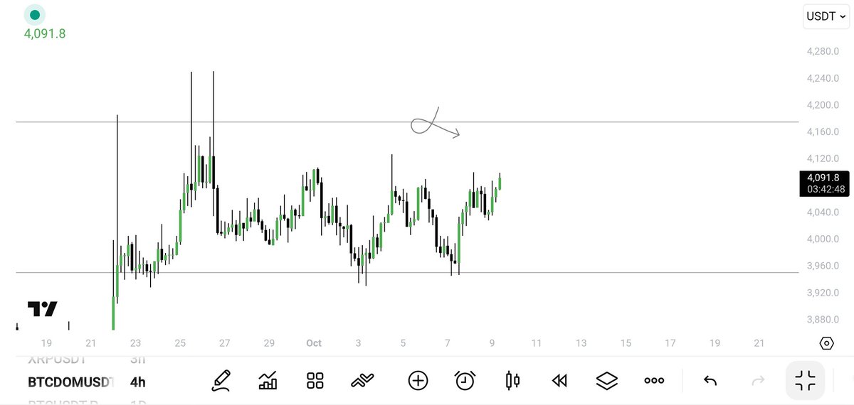 trader__sam's tweet image. $BTCD

UPTOBER ❌
REKTOBER ✔️